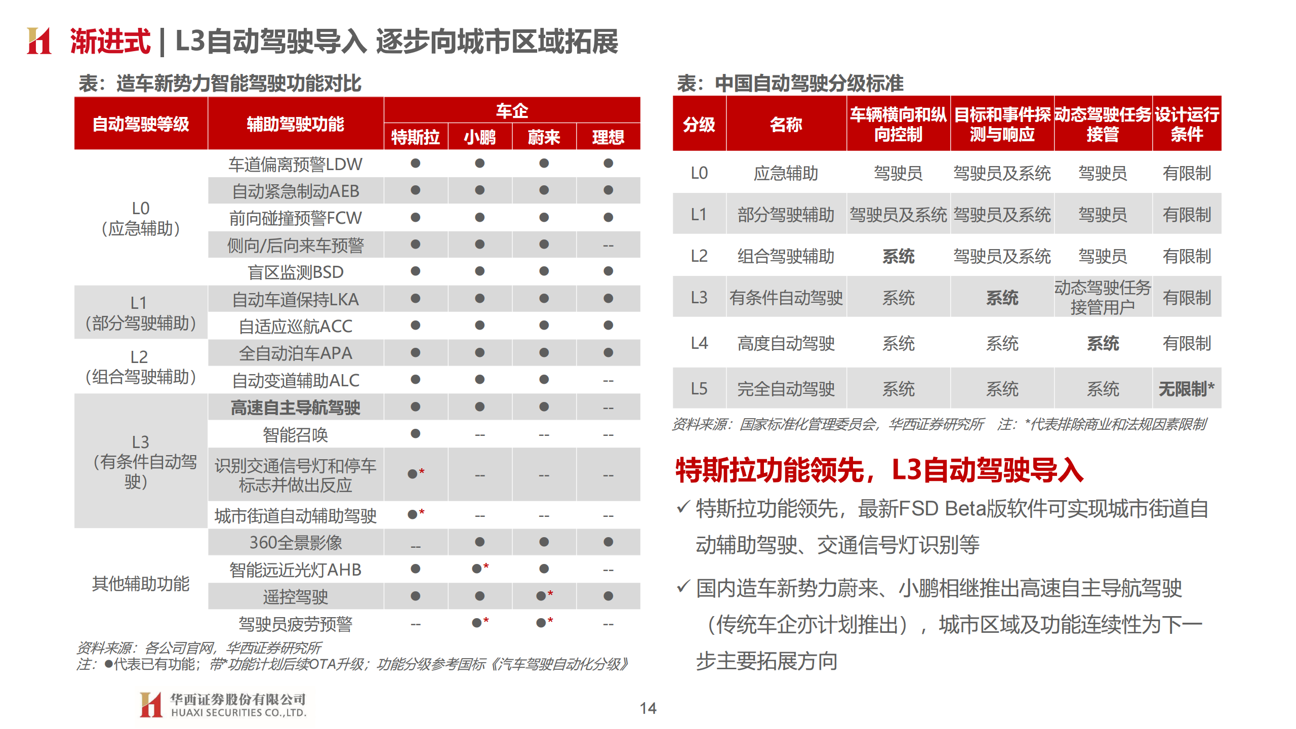 智能汽车产业148页深度研究报告：汽车智能开启，拥抱产业变革_13.png