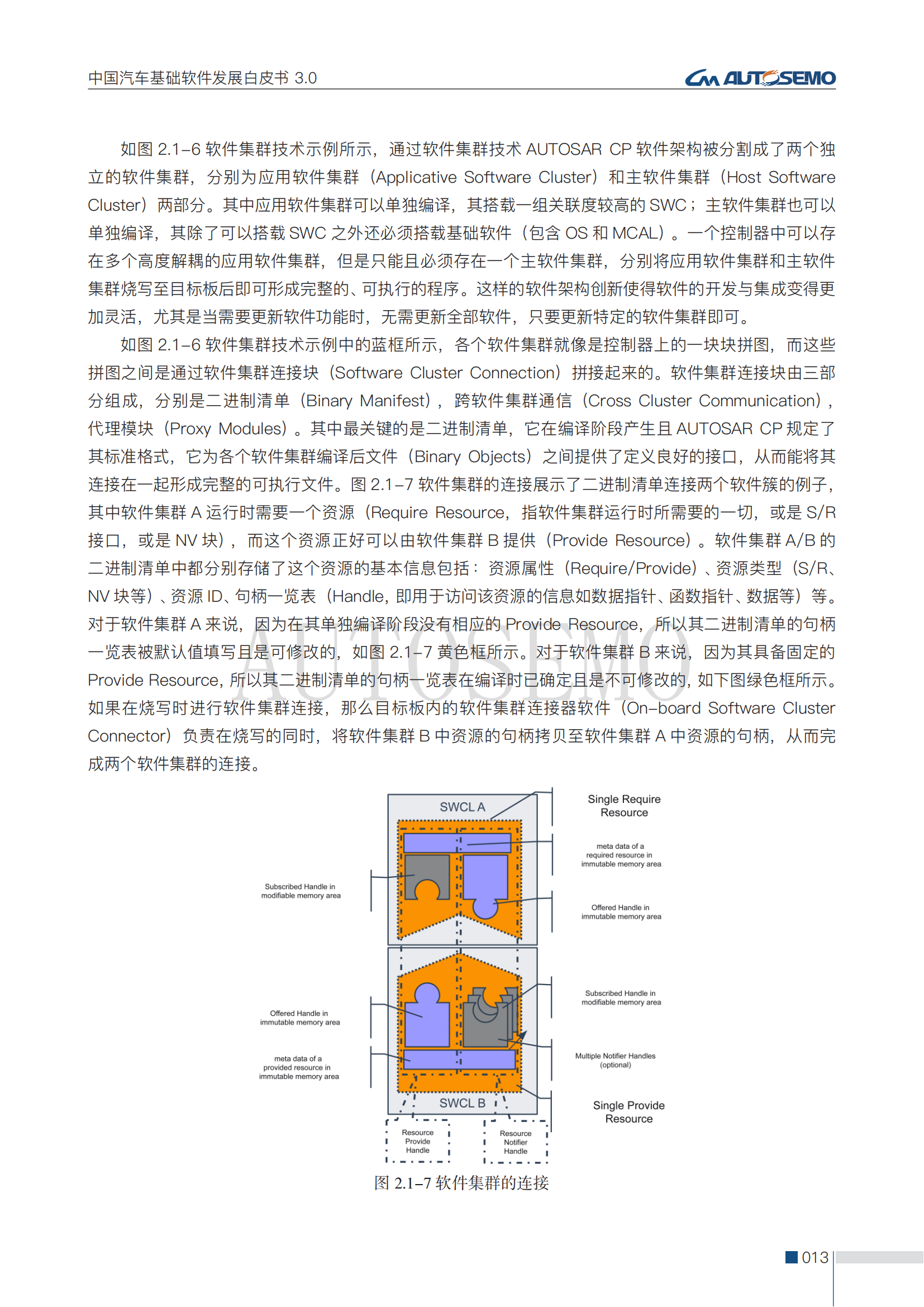 中国汽车基础软件发展白皮书3.0阅读版_18 - 副本.png