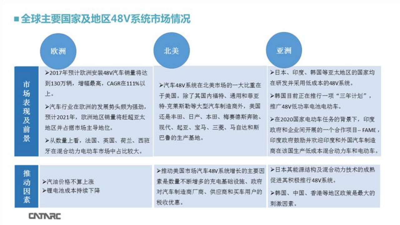 乘用车48V系统技术应用-2022-04-技术资料_06.png