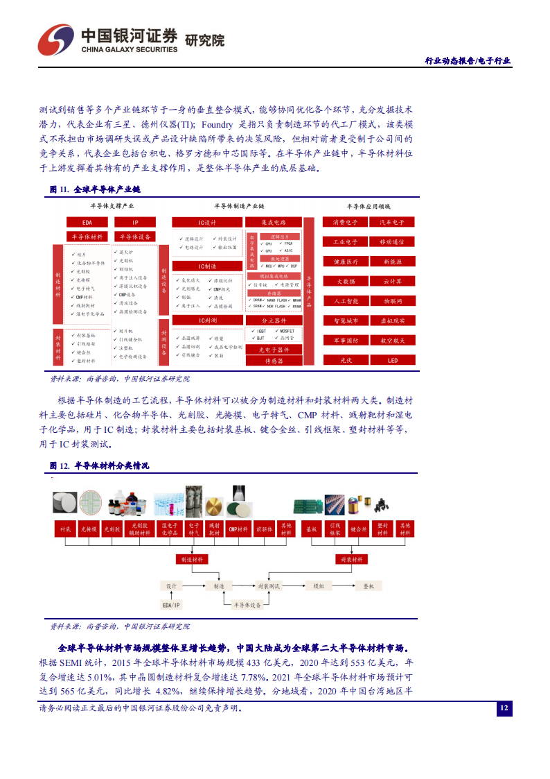 电子行业专题报告：功率半导体高景气有望延续，集成电路静待周期回暖_11.png