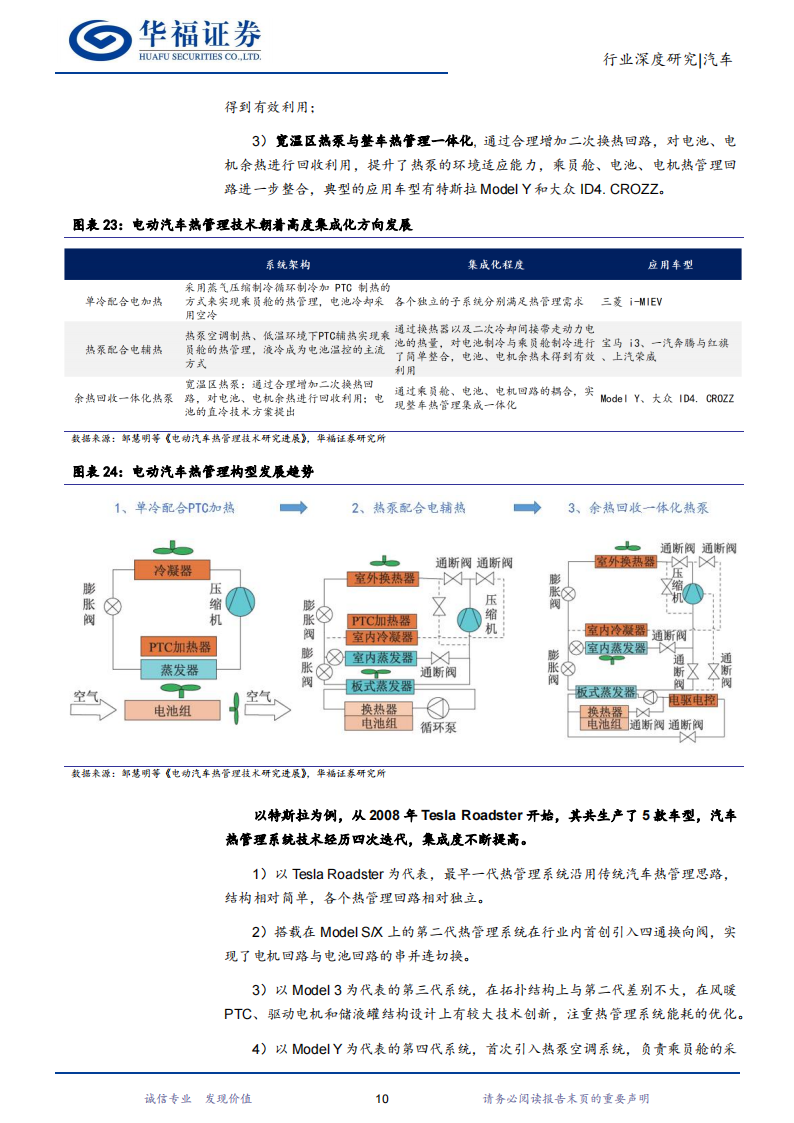 新能源汽车热管理行业研究：行业加速演进，国产零部件厂商迎崛起良机_13.png