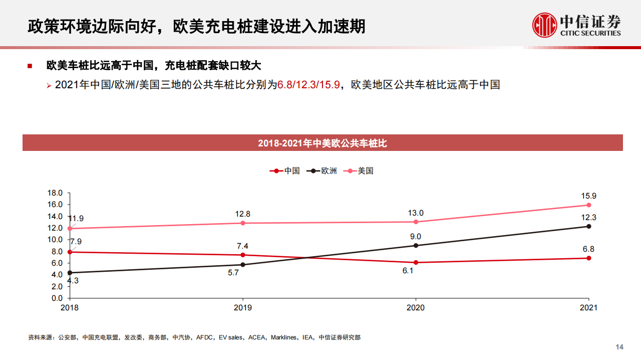 新能源汽车充电桩行业研究报告：千亿市场，盈利边际向好_13.png