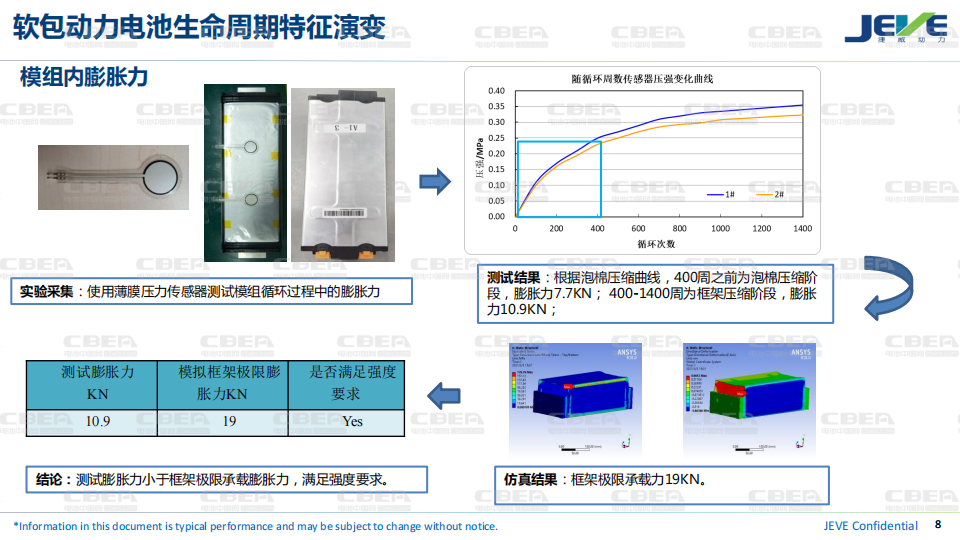 软包动力电池全生命周期安全研究进展-2022-08-技术资料_07.png