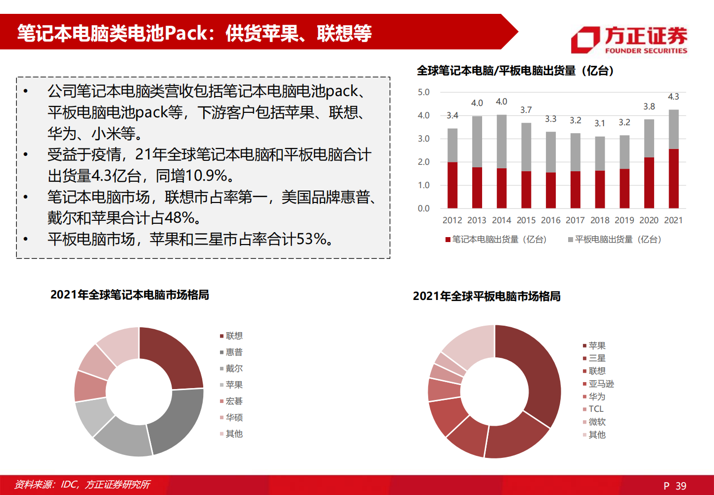 2022欣旺达深度研究报告-2022-06-企业研究_38.png