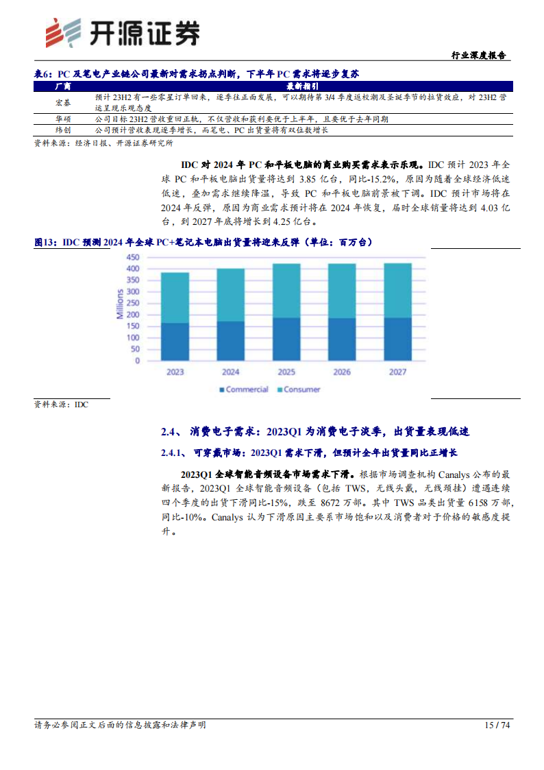 半导体行业深度报告：库存持续去化，关注后续景气复苏节奏_14.png