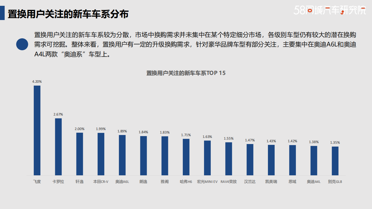 广汽丰田置换流向研究报告-2022-04-企业研究_10.png