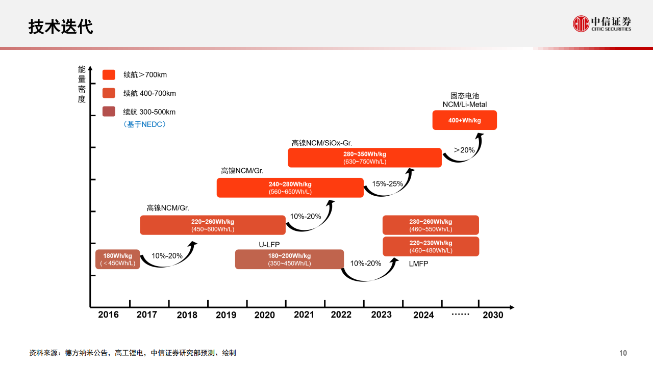 新能源汽车行业专题报告：电动产业链的自主可控与新动能_10.png