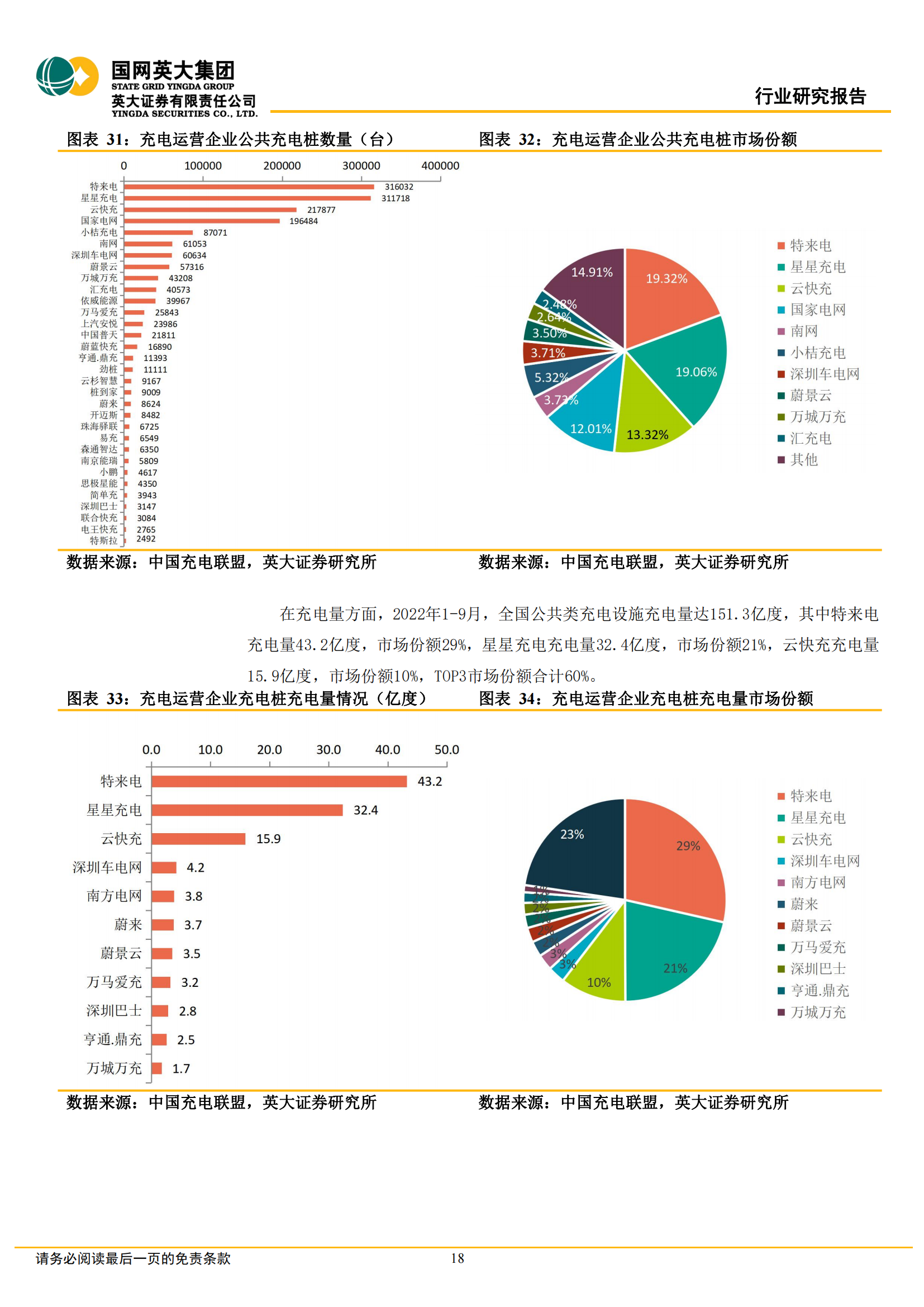 充电桩行业深度研究报告：市场和政策双重驱动，充电桩市场空间持续扩大_17.png