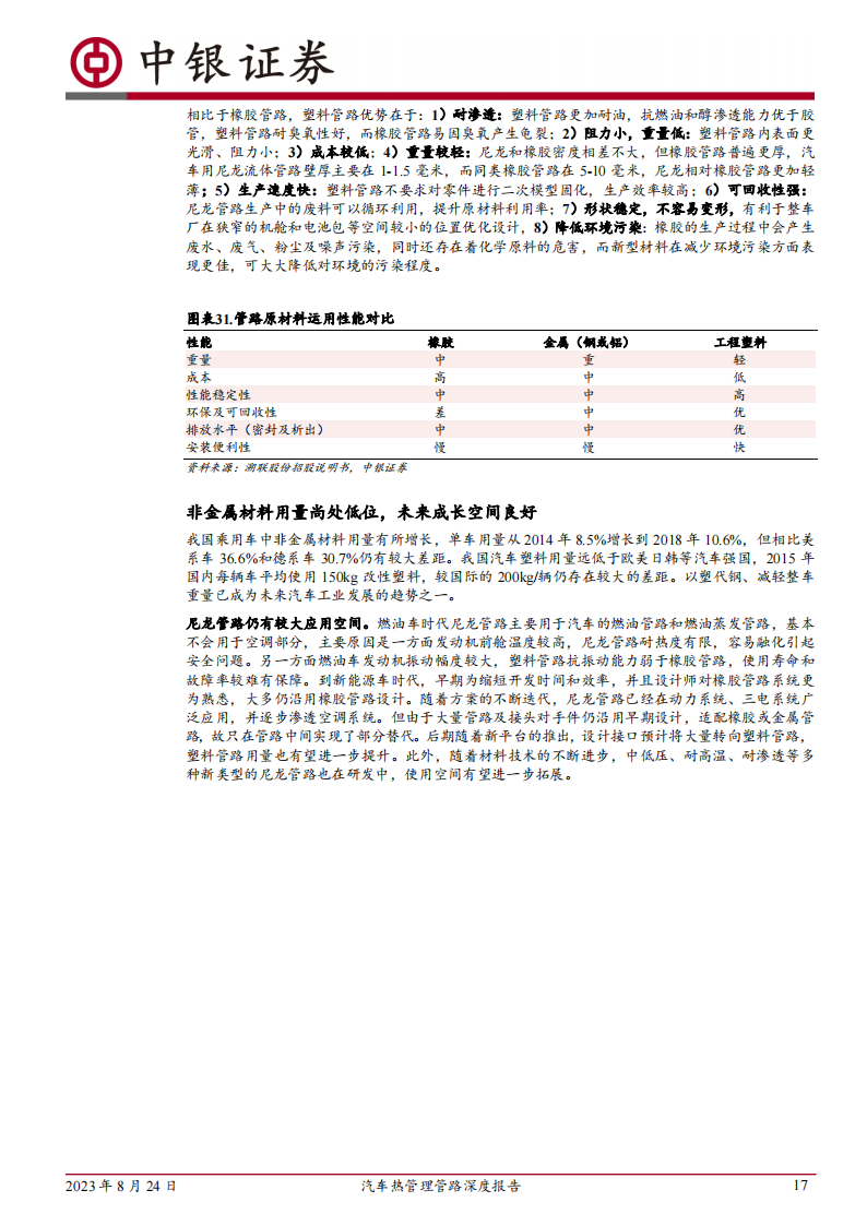 汽车行业热管理管路行业专题报告：新能源管路空间大幅提升，塑料应用高速增长_16.png