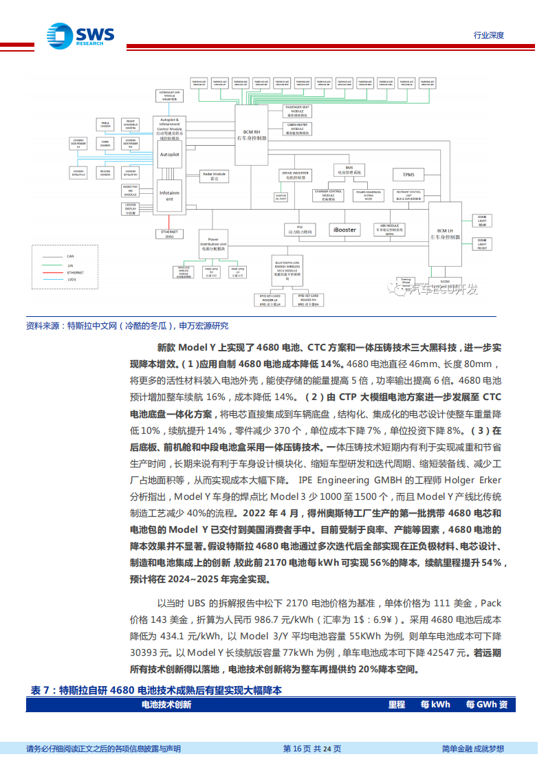 详解特斯拉单车6万元净利得到的启示_15.png