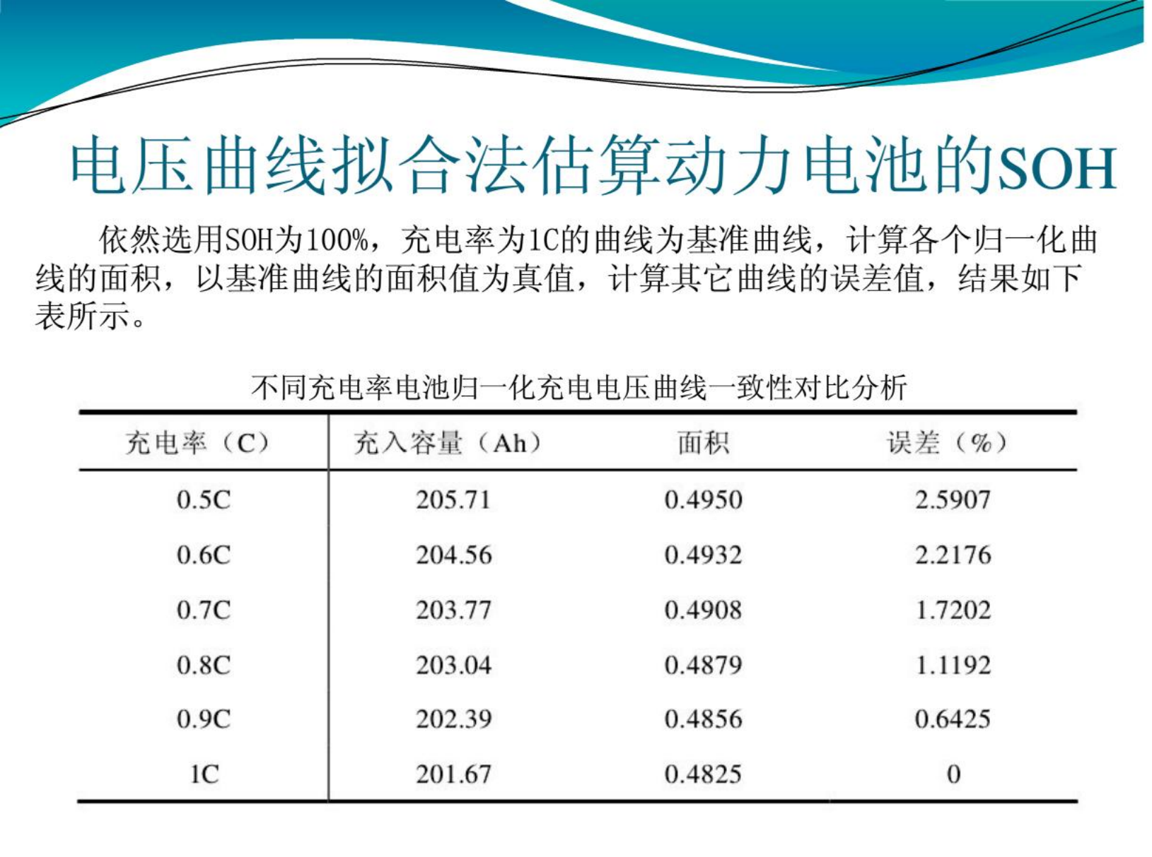 【焉知&希迈】电动汽车SOH综述_34.png