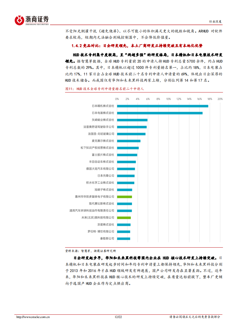 汽车HUD行业专题：汽车电子龙头借力HUD展翅高飞_11.png