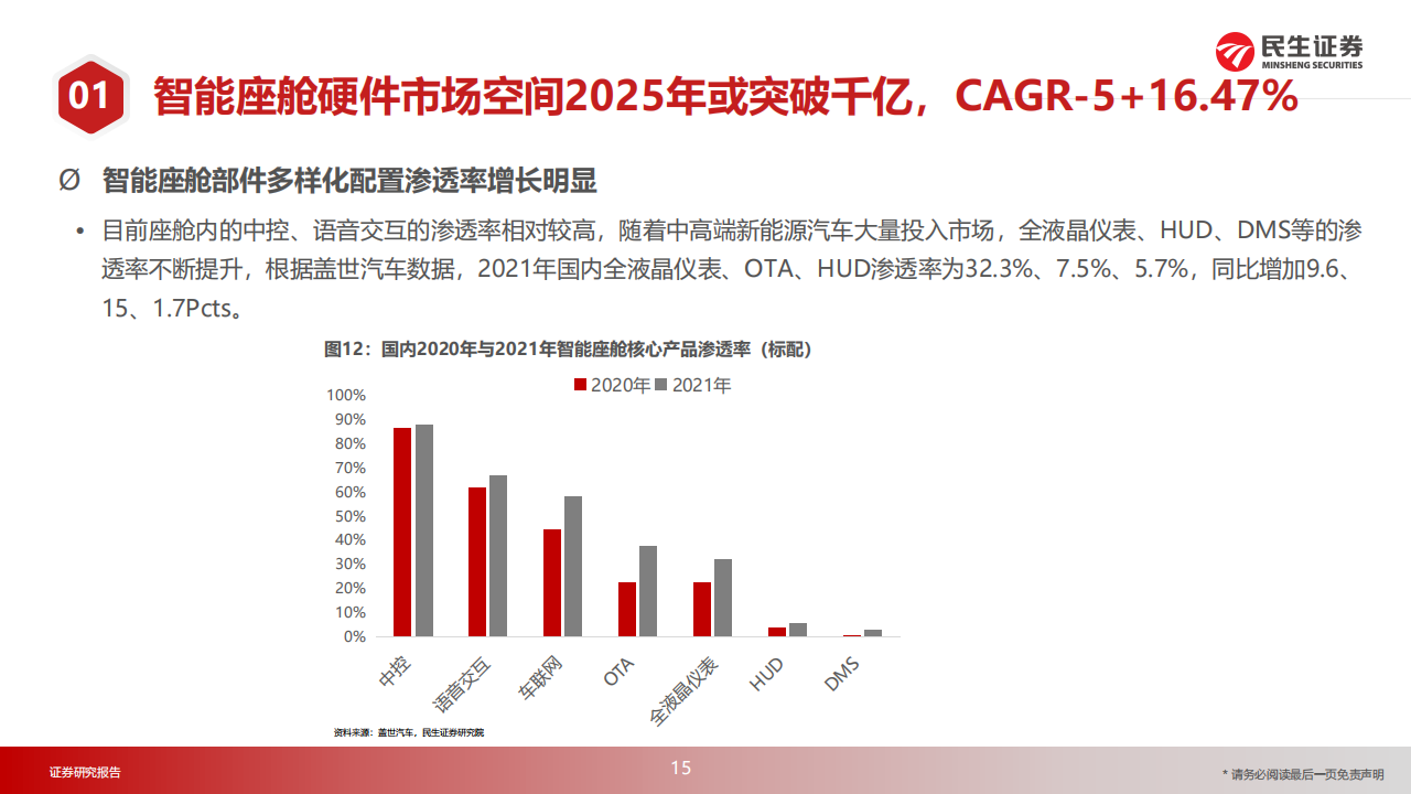 汽车智能座舱行业深度报告：算力提升、架构迭代、交互升维，智能座舱进阶“iPhone4”时刻_14.png