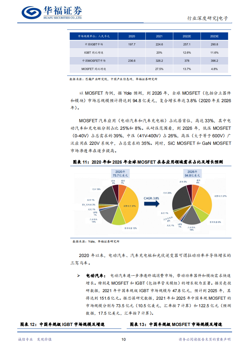 功率半导体行业深度报告：能源变革大时代，功率器件大市场_09.png