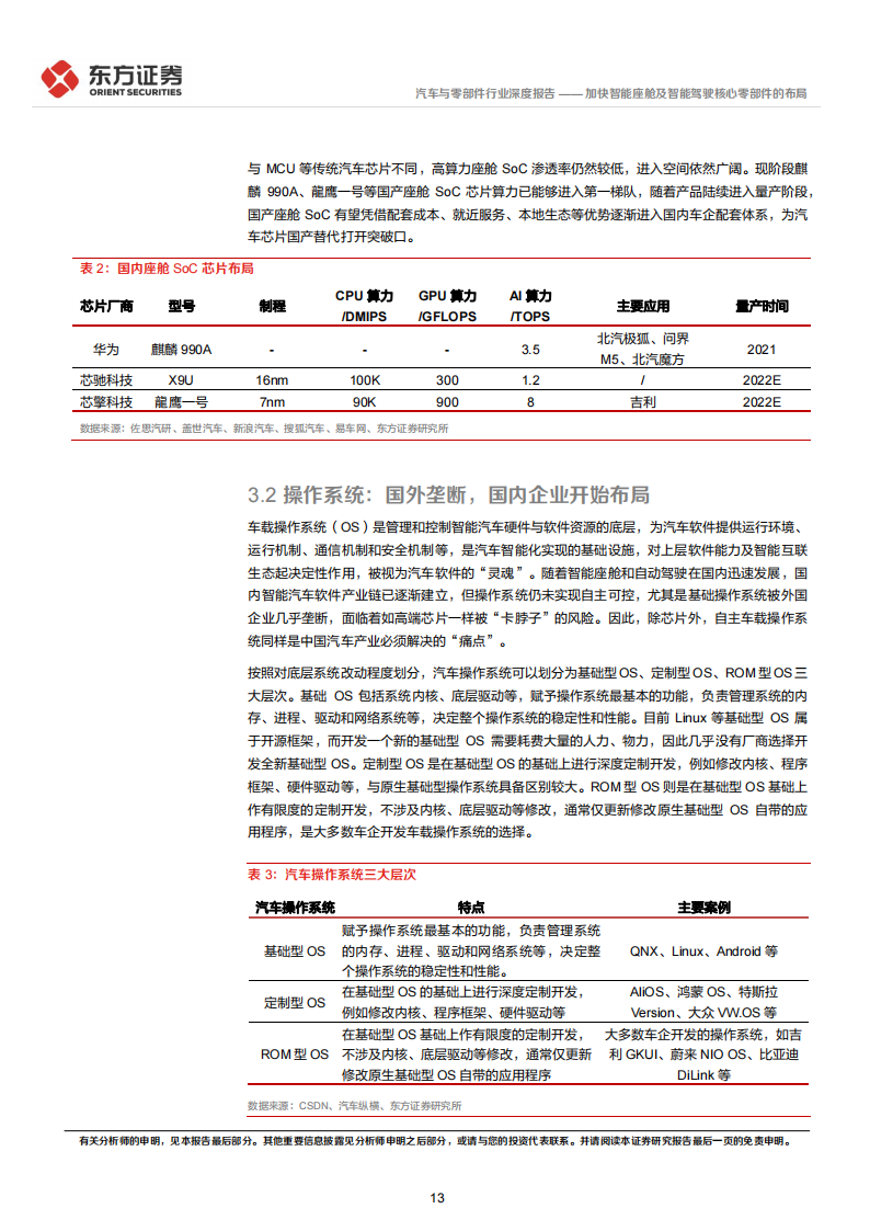 汽车行业专题报告：加快智能座舱及智能驾驶核心零部件的布局_12.png