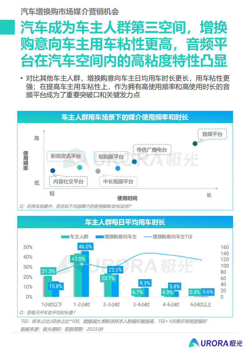 2023汽车增换购人群洞察报告：释放核心人群营销价值， 撬动汽车消费新动能_09.png