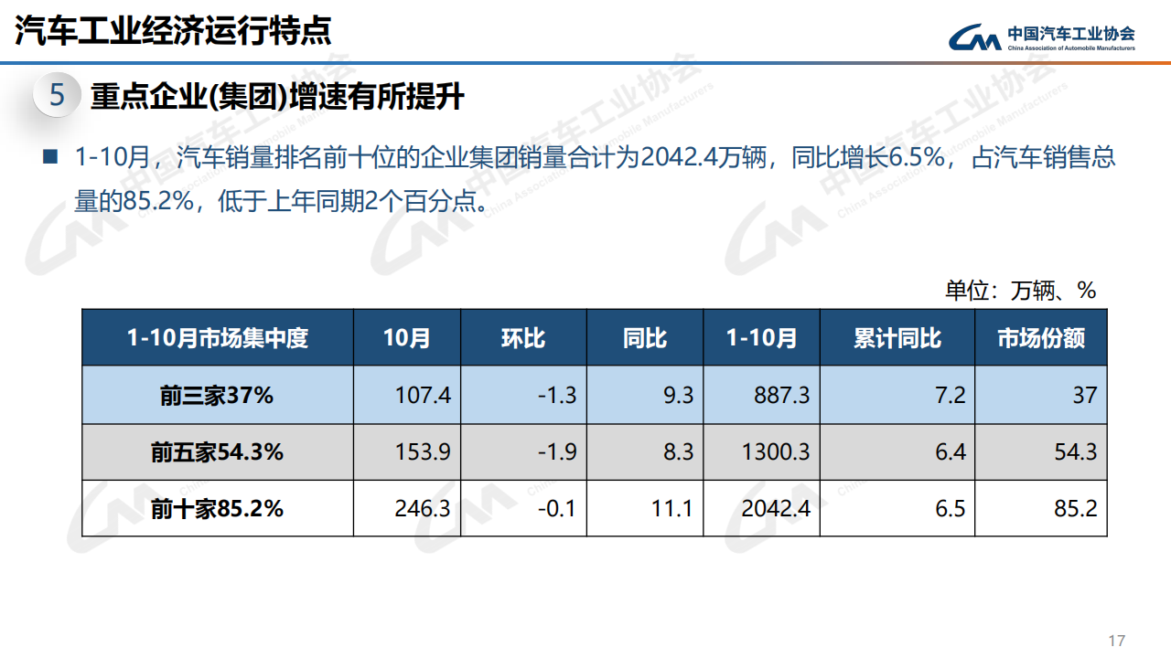2023年10月中国汽车工业运行情况_16.png