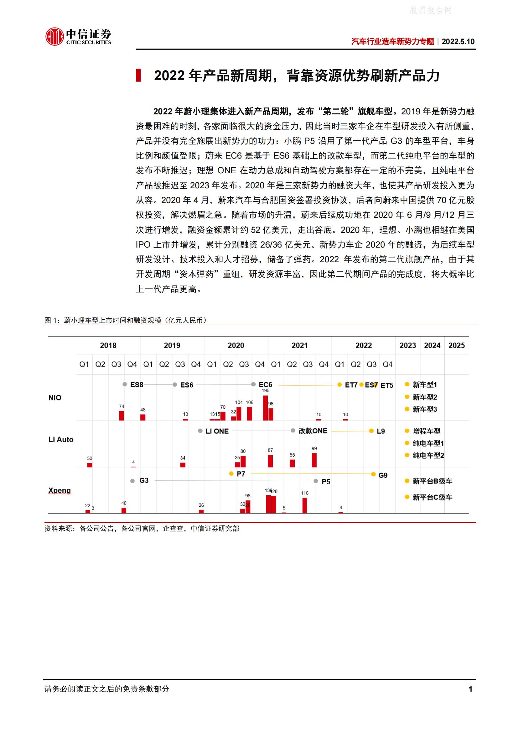 蔚小理开始第二轮出牌，产品创新力持续刷新-2022-05-新势力_04.jpg