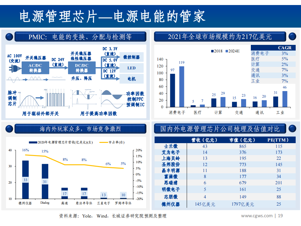 202112半导体行业分析：半导体产业链全景梳理_18.png