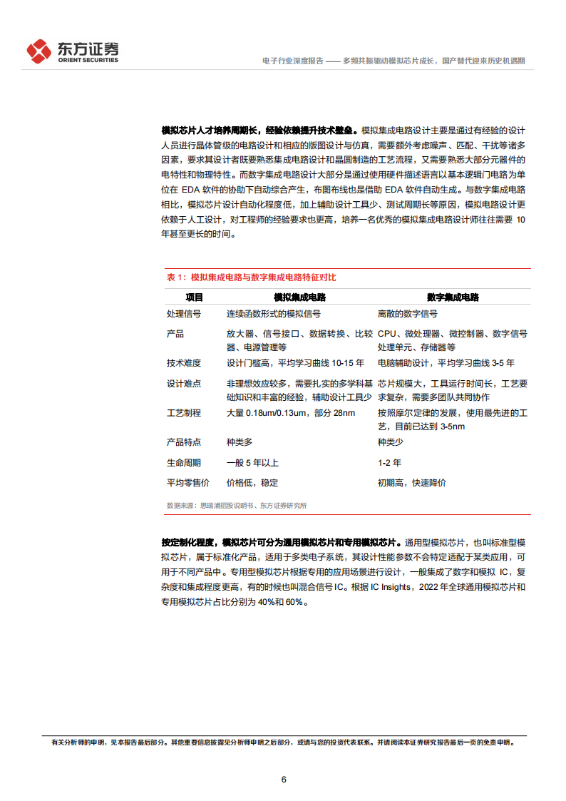 模拟芯片行业研究报告：多频共振驱动模拟芯片成长，国产替代迎来历史机遇期_05.png