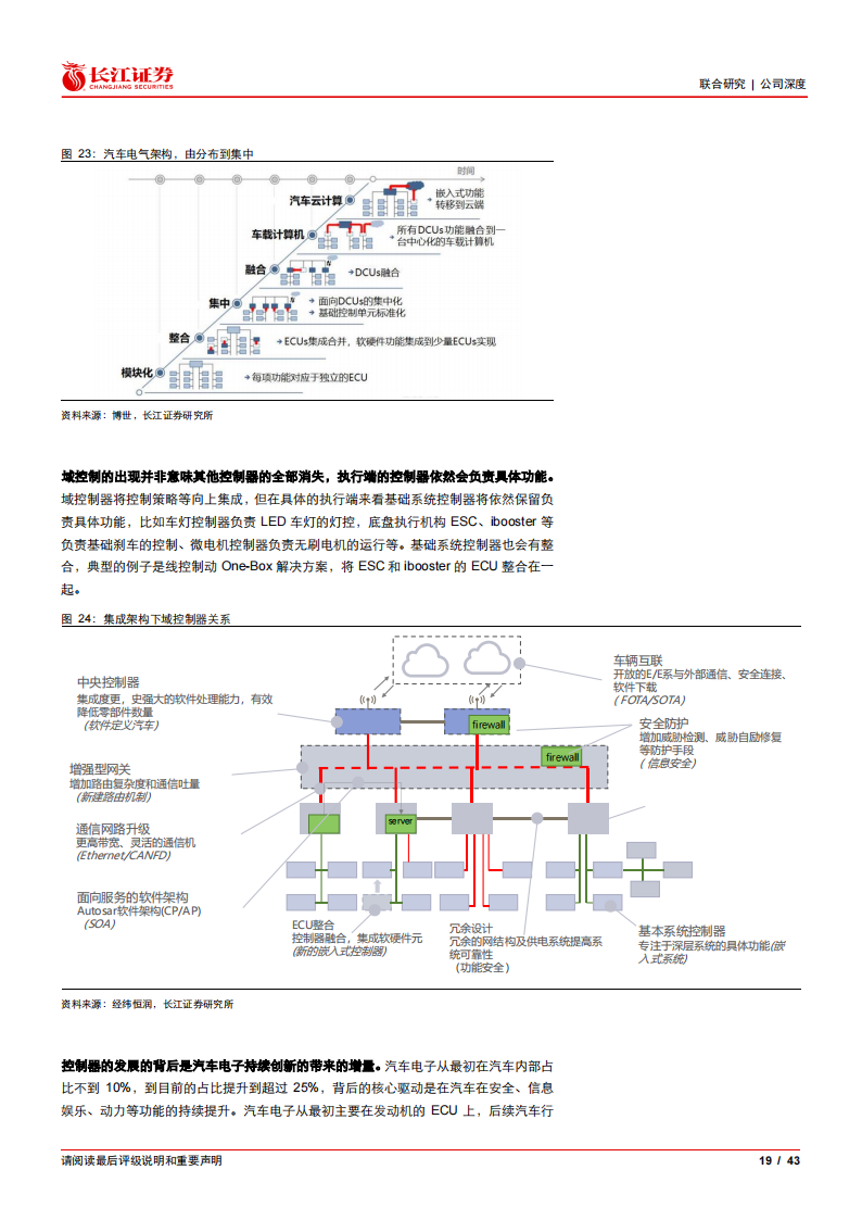 经纬恒润：百舸争流，云程发轫（ADAS基础不错）_18.png