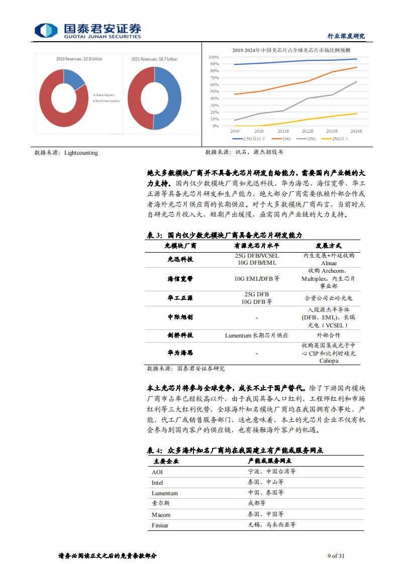 光芯片行业专题研究：流量爆发时代瑰宝，光芯片高成长赛道_08.png