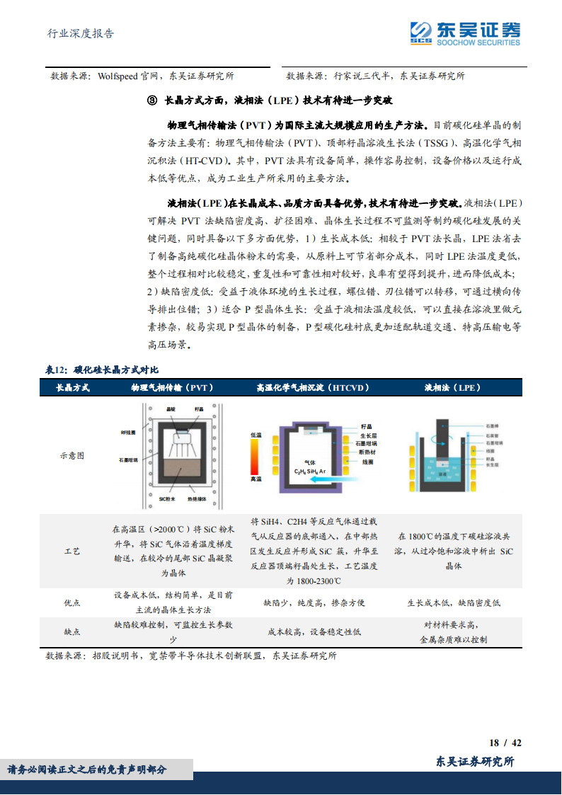 碳化硅行业专题报告：碳化硅车型密集发布，关注国产衬底厂商扩产、器件厂商上车进展_17.png