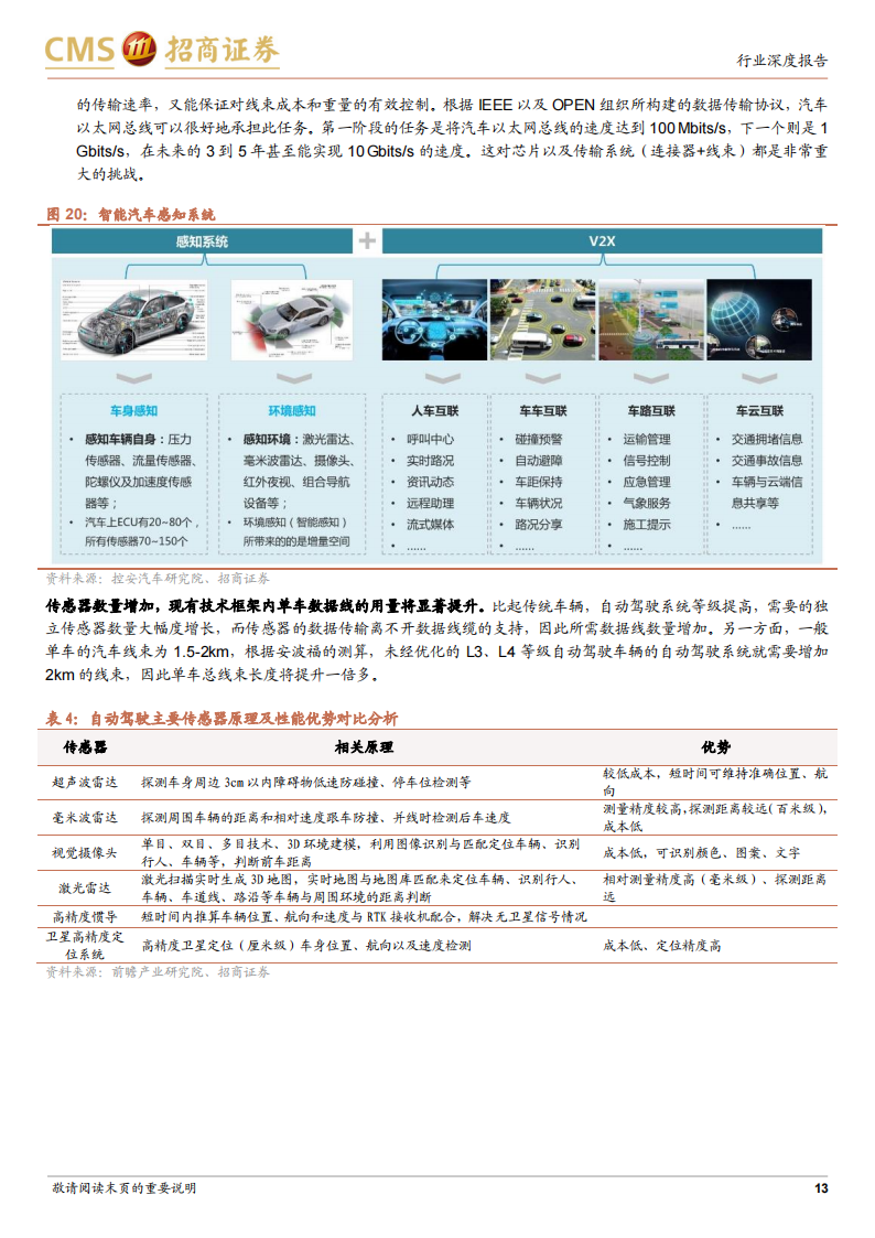 汽车高速线缆行业研究：智能化催生新机遇，国产替代正当时_12.png