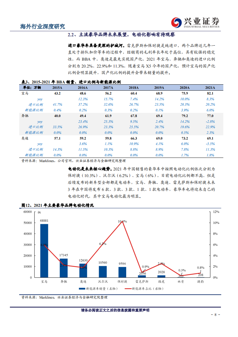 2022豪华汽车经销行业研究报告-2022-06-市场解读_07.png