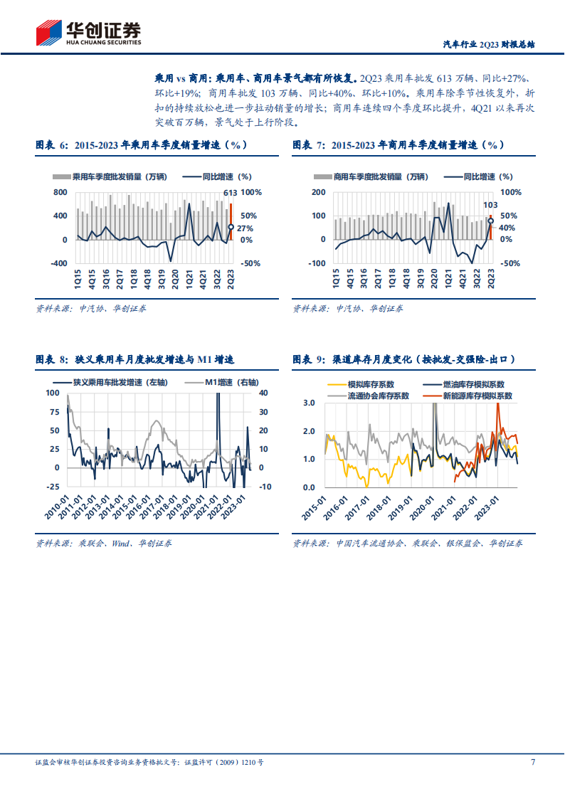 汽车行业2Q23财报总结：成长、规模、原材料对冲价格战影响_06.png