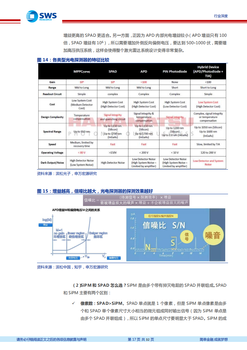 激光雷达行业专题报告：Flash激光雷达的五个核心问题_16.png