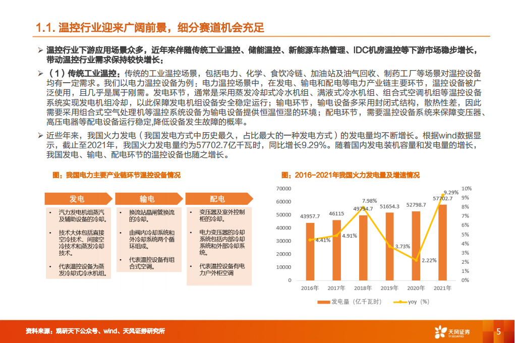 储能行业深度研究：储能温控+储能消防迎风而起_04.png