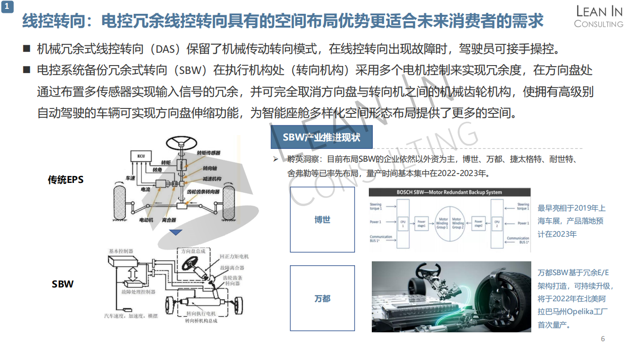 线控底盘市场趋势分析_05.png