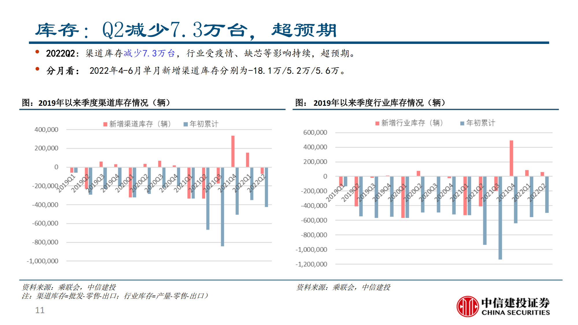 汽车行业2022半年报综述：供需两开花，板块高景气_10.png