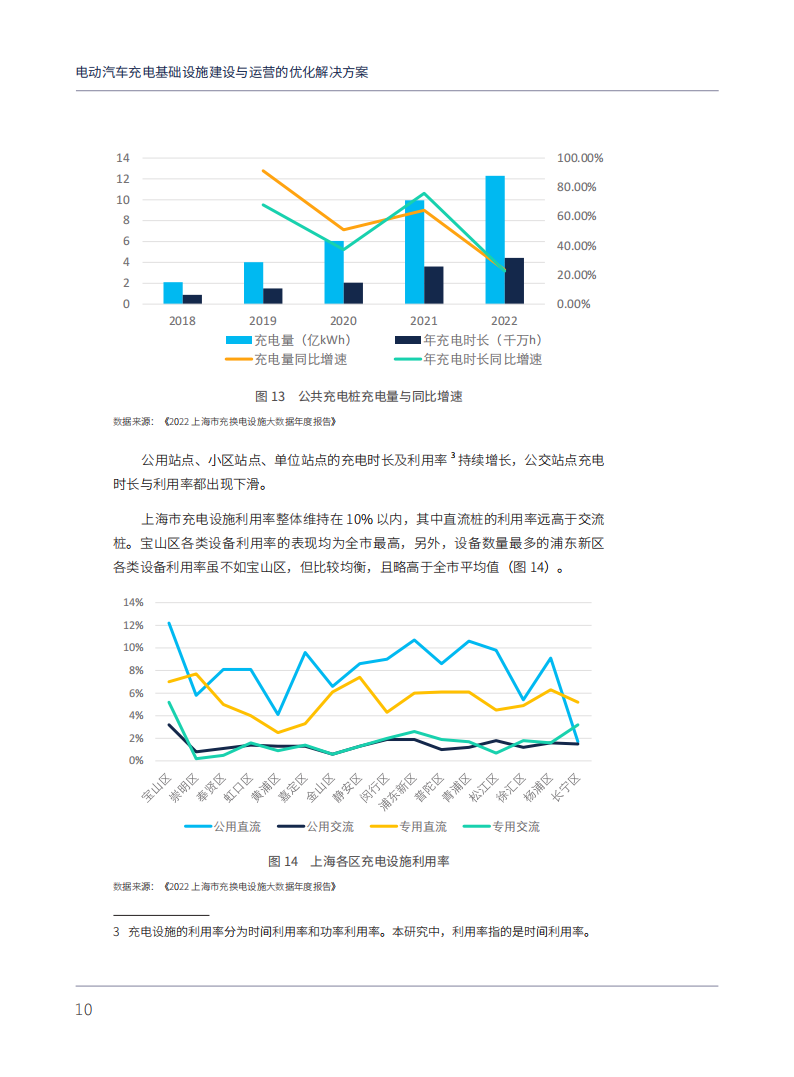 电动汽车充电基础设施建设与运营的优化解决方案：以上海为例_17.png