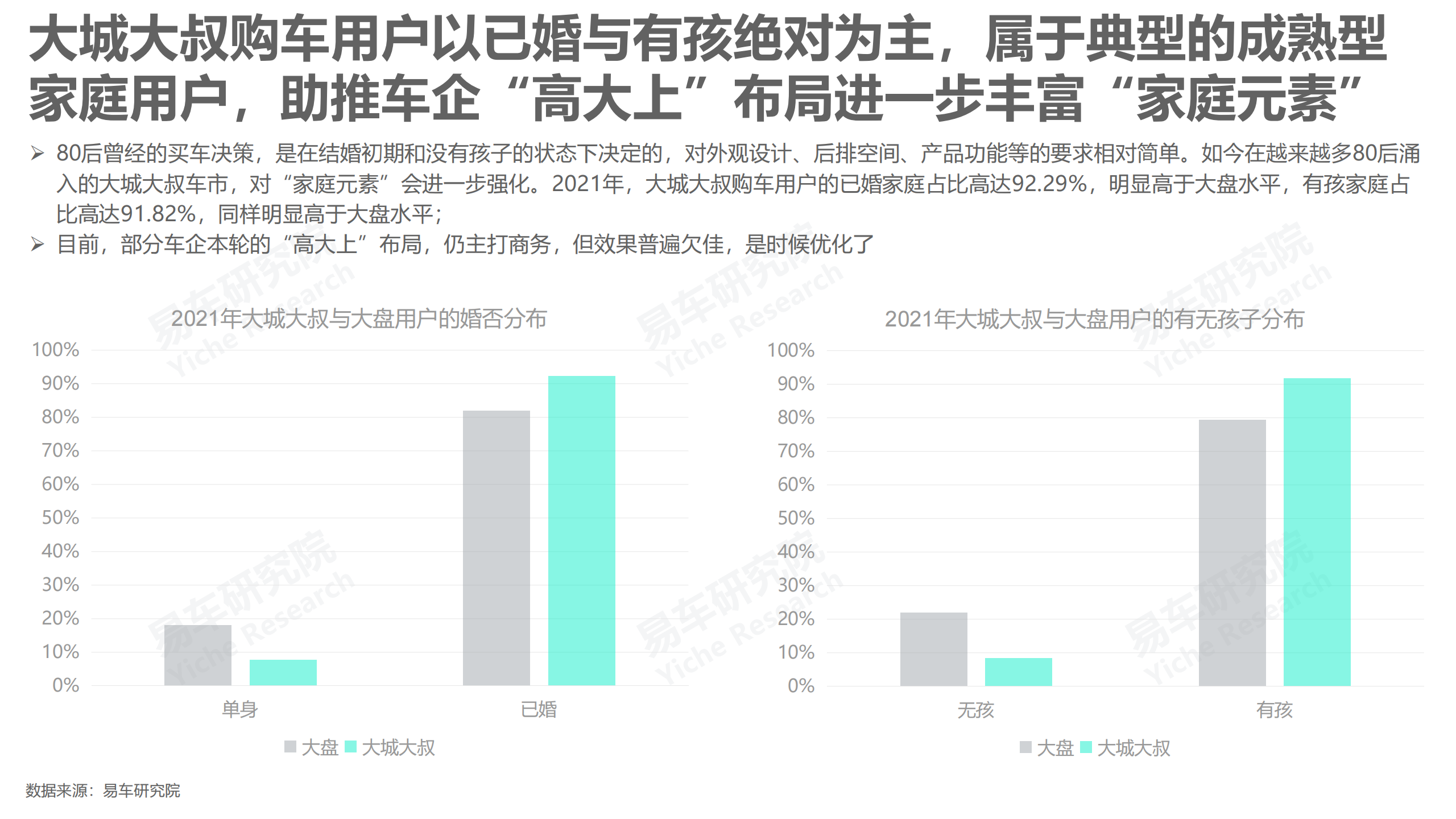 中年车市洞察报告之大城大叔篇(2022版)-2022-06-市场解读_09.png