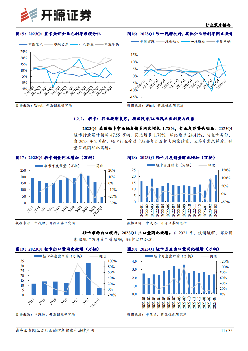 汽车板块2023年一季报总结：受补贴退坡等影响，毛利率环比略有承压_10.png