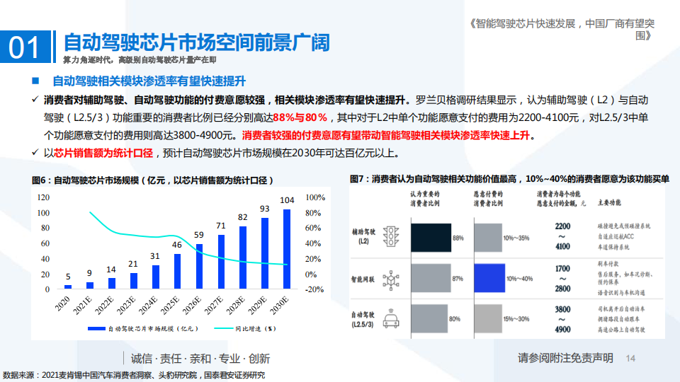 自动驾驶芯片行业深度报告：智能驾驶芯片快速发展，中国厂商有望突围_13.png