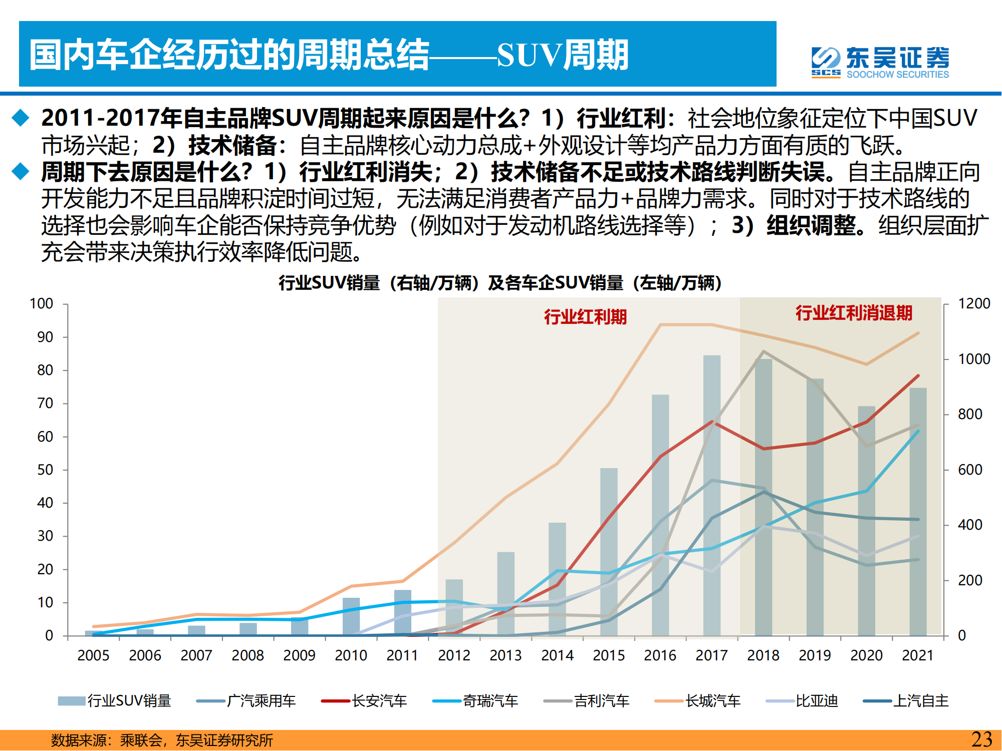 电动智能汽车行业研究思想：周期轮回_22.png