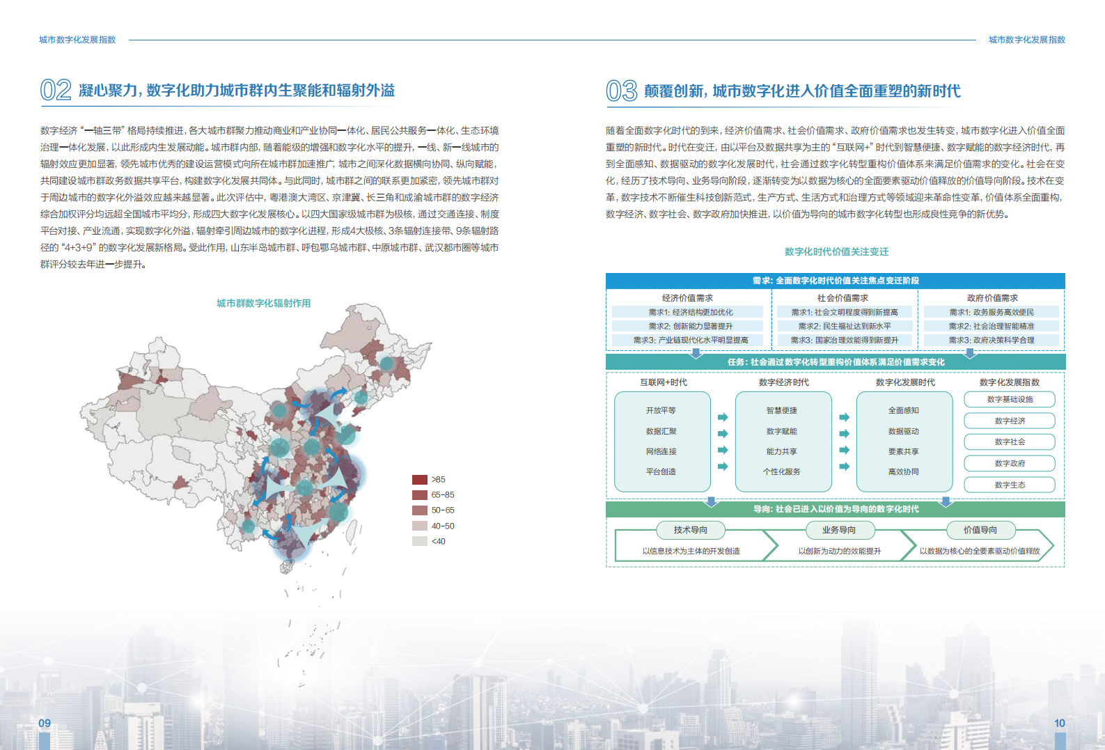 城市数字化发展指数_2022_——城市篇-2022-07-宏观大势_06.png