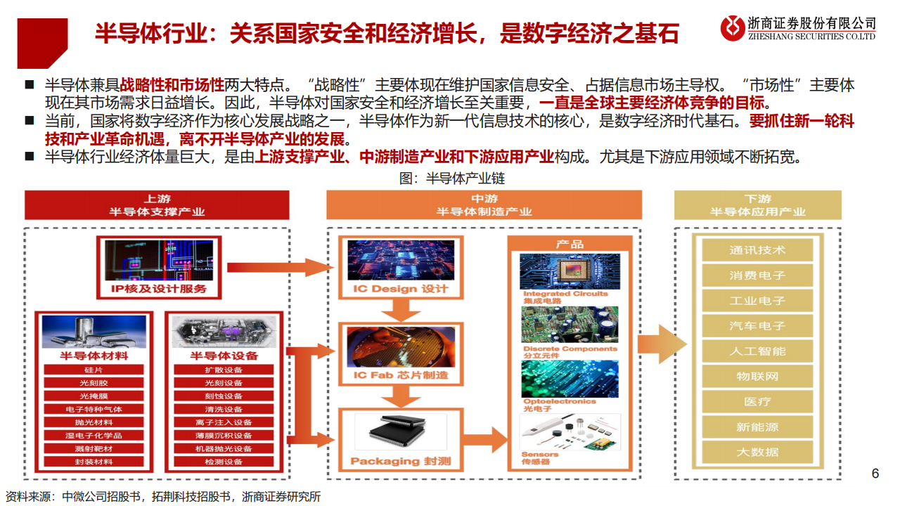 半导体设备行业研究：自主可控势在必行，国产替代大有可为_05.png