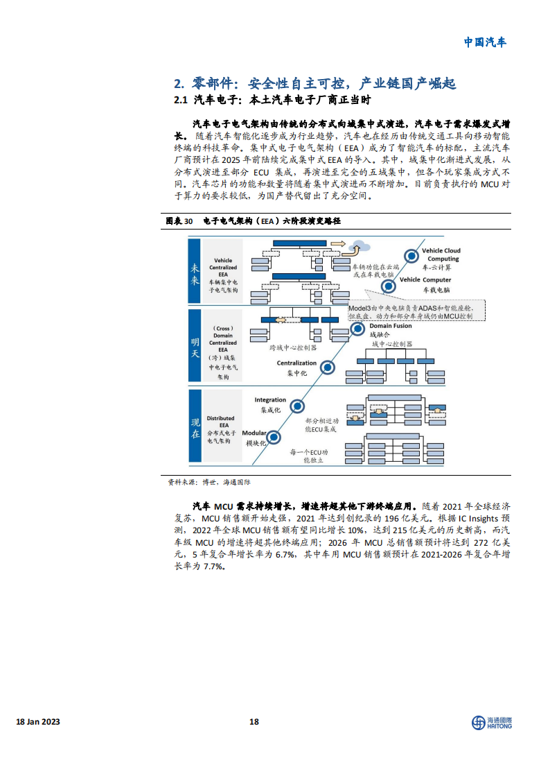 新能源汽车行业2023年展望：后补贴时代安全性自主可控，产业链国产崛起_17.png