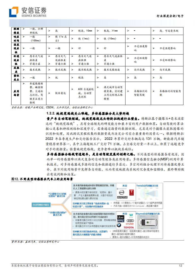 激光雷达行业深度报告：开启百亿级市场蓝海，为自动驾驶“画龙点睛”_11.png