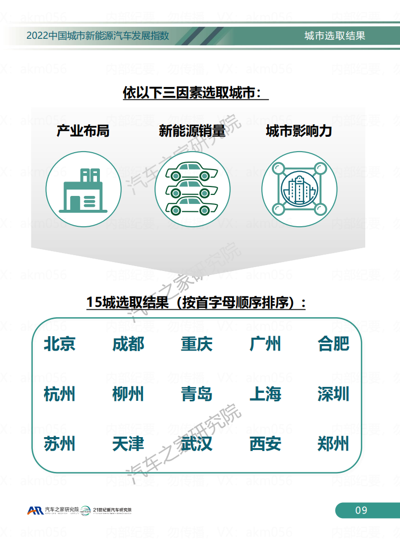 2022中国城市新能源汽车发展指数_11.png