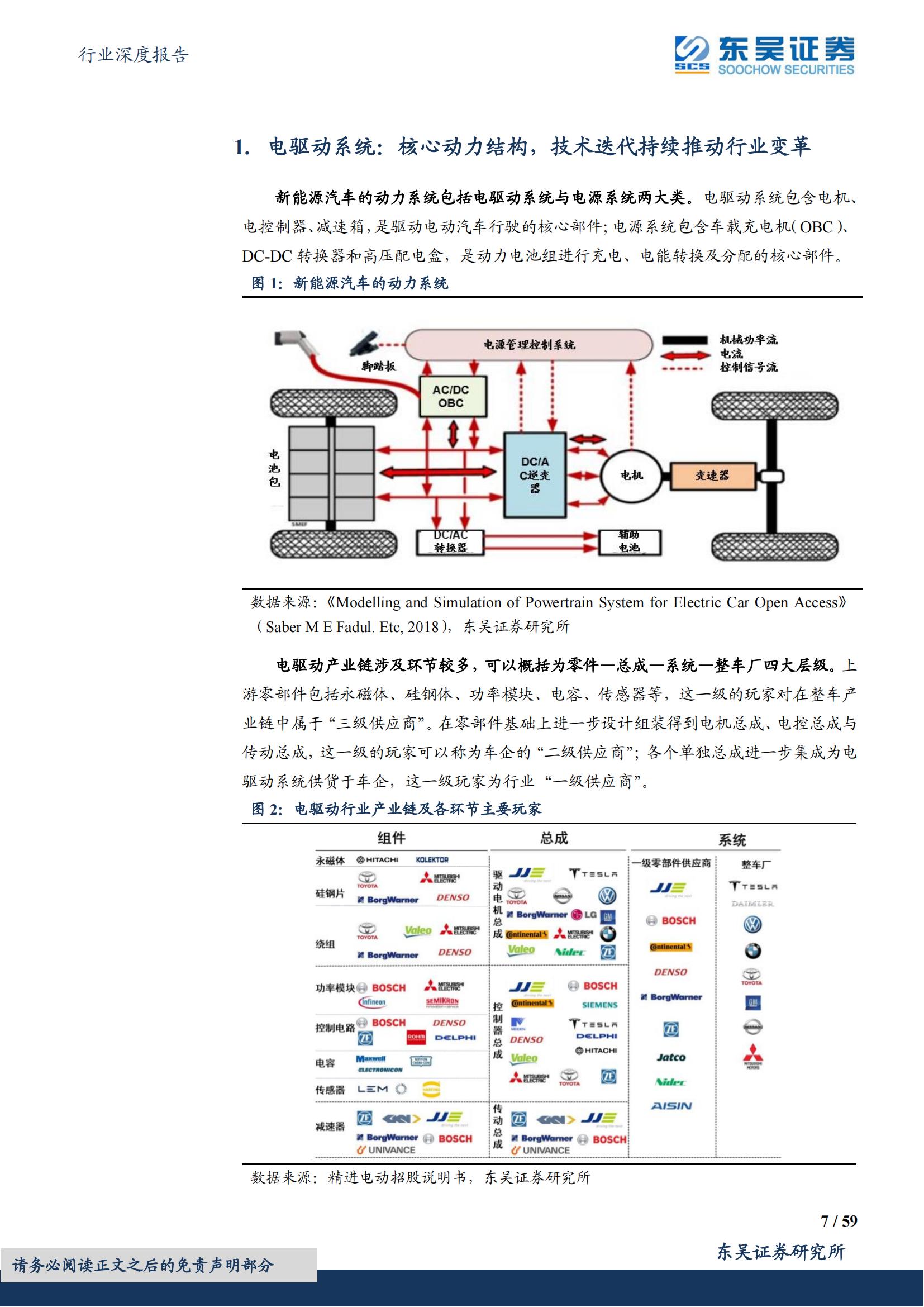 新能源汽车电驱动行业深度报告：千亿电驱动市场谁主沉浮_06.jpg