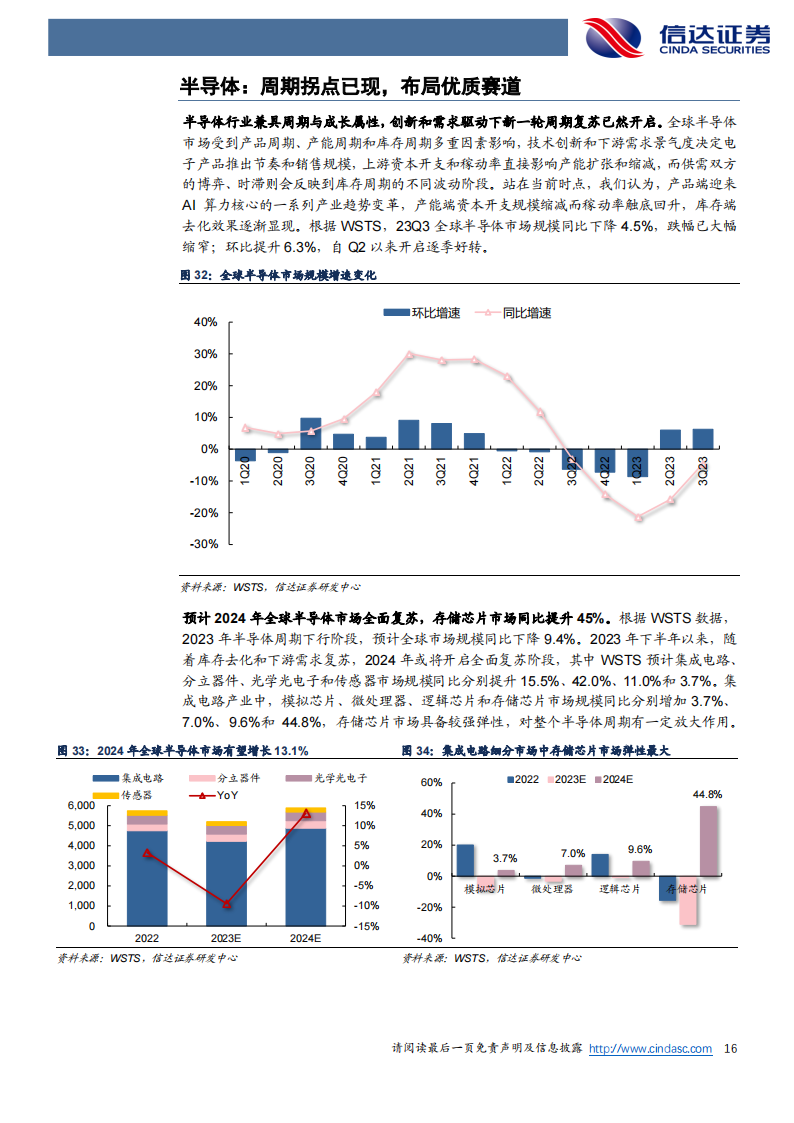 电子行业2024年度策略报告：把握创新与复苏双主线_15.png