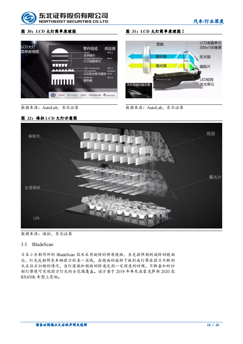 汽车车灯行业专题报告：车灯升级的三个维度，光源、技术与功能_17.png