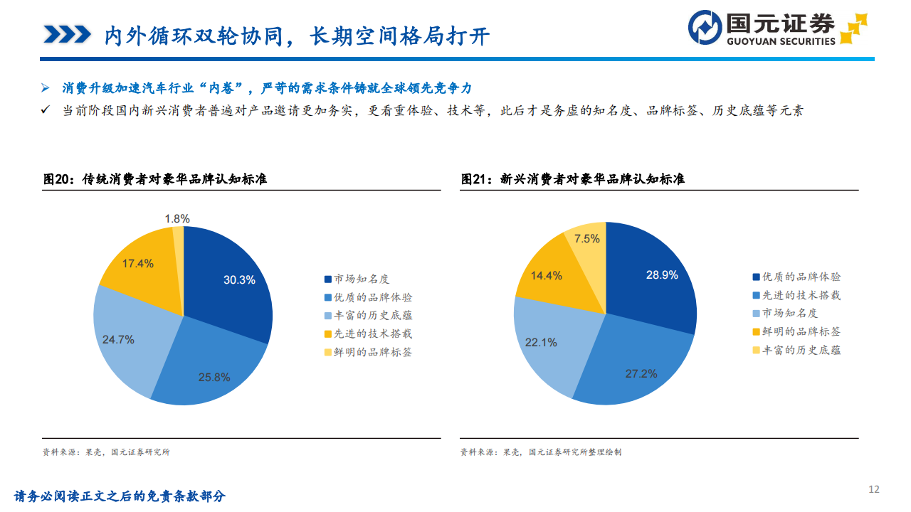 2024年汽车行业投资策略：骑乘产业周期曲线，需求和技术两手抓_11.png