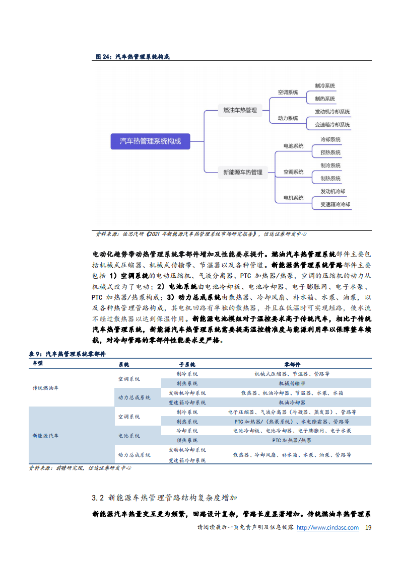 中鼎股份（000887）研究报告：空气悬架+热管理+轻量化齐发力，线控底盘龙头开启第二成长曲线_18.png