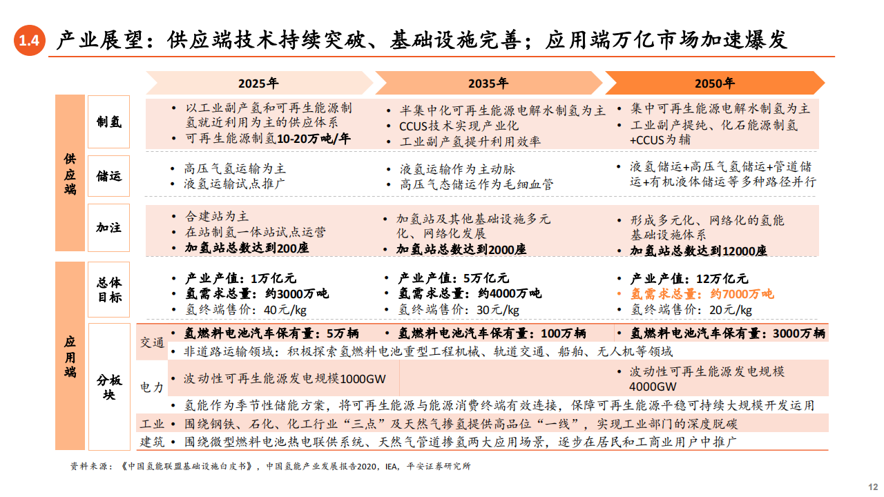 氢能源行业专题报告：应用场景多点开花，燃料电池前景广阔_11.png